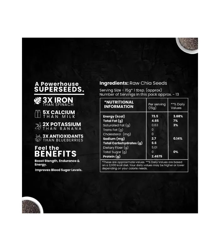 CHIA SEEDS